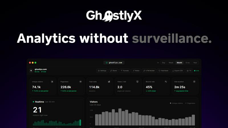 GhostlyX Privacy-First Web Analytics screenshot