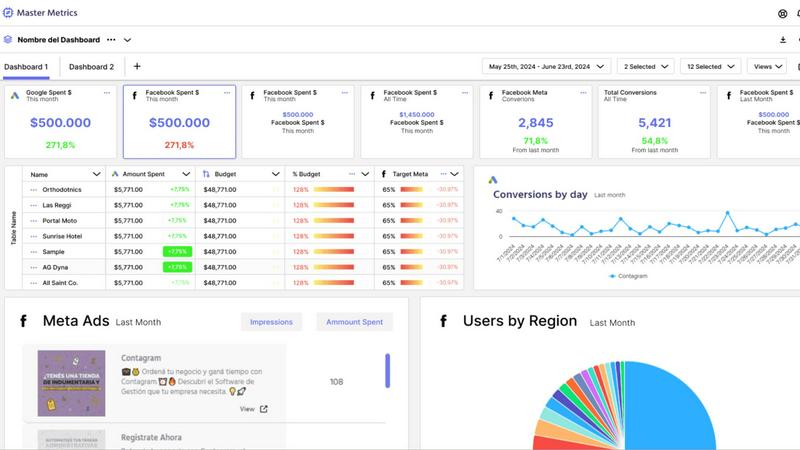 Master Metrics application interface and features